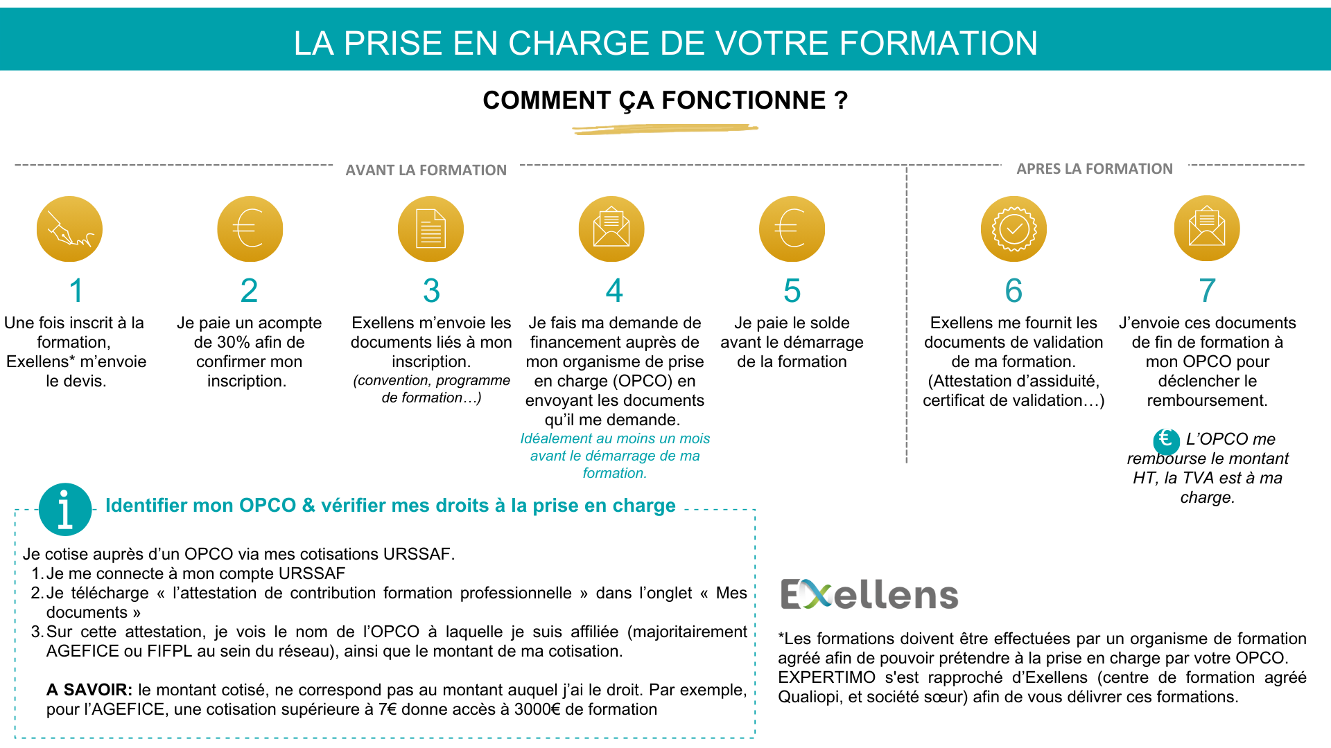 Process prise en charge opco 2025 pptx